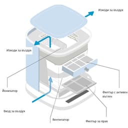 ВЪЗДУХОПРЕЧИСТВАТЕЛ FALMEC BELLARIA WHITE - Мостра thumbnail 6